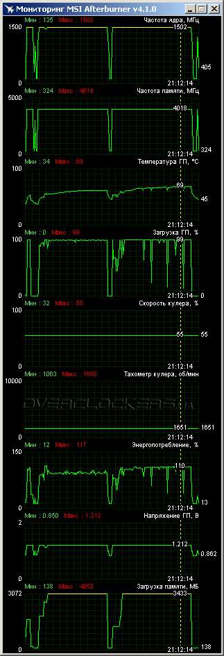 ASUS MATRIX-GTX980-P-4GD5