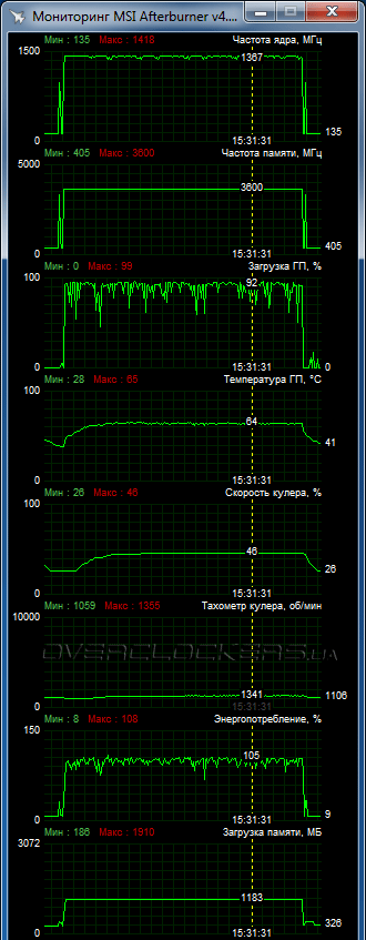 ASUS MATRIX-GTX980TI-P-6GD5-GAMING