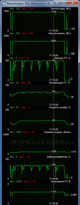 ASUS MATRIX-GTX980TI-P-6GD5-GAMING