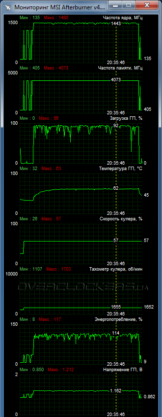 ASUS MATRIX-GTX980TI-P-6GD5-GAMING