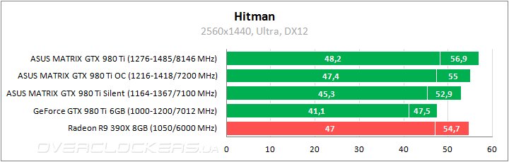 ASUS MATRIX-GTX980TI-P-6GD5-GAMING