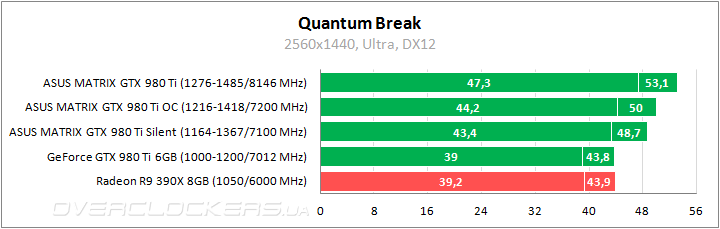 ASUS MATRIX-GTX980TI-P-6GD5-GAMING