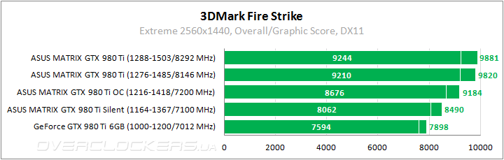 ASUS MATRIX-GTX980TI-P-6GD5-GAMING