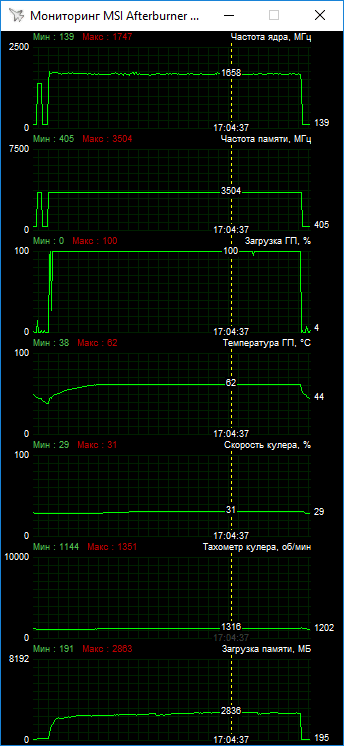 ASUS PH-GTX1050-3G