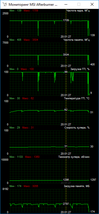 ASUS PH-GTX1050-3G