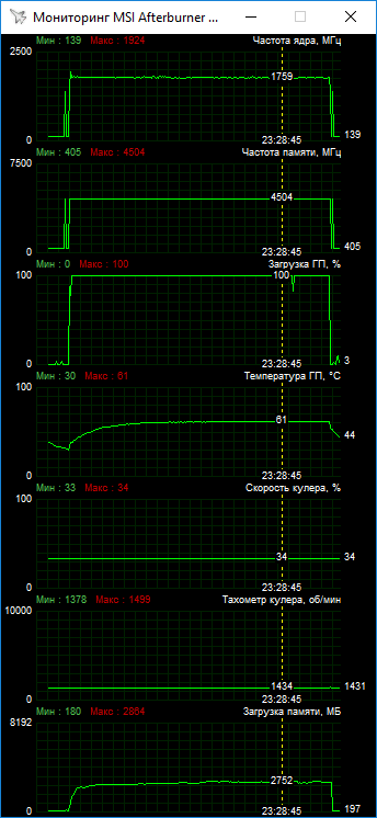 ASUS PH-GTX1050-3G