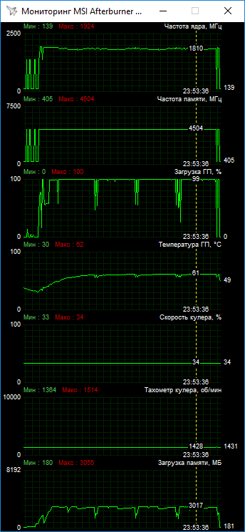 ASUS PH-GTX1050-3G