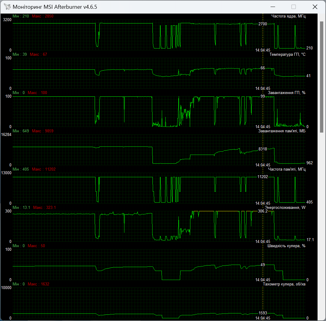 ASUS PROART-RTX4080-O16G