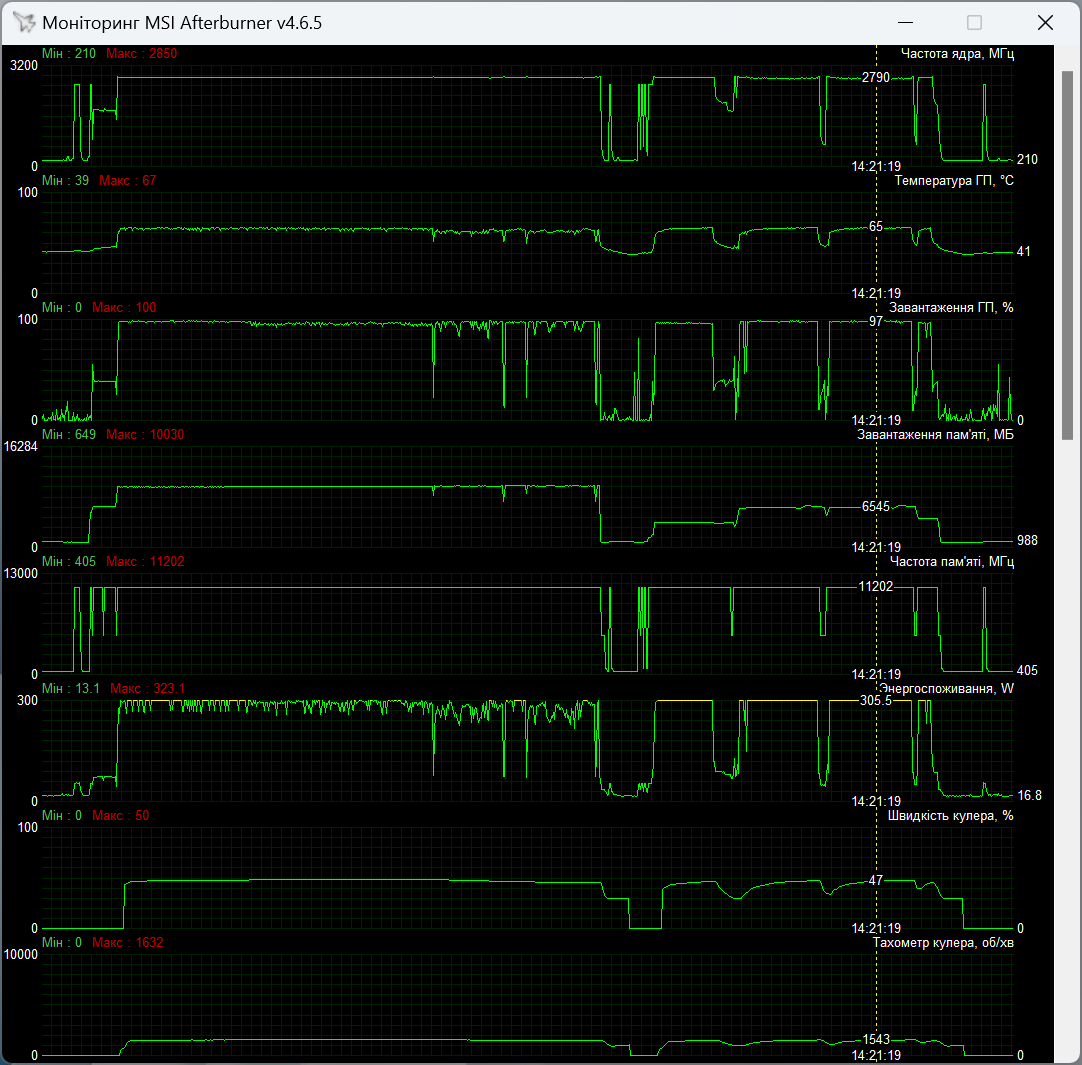 ASUS PROART-RTX4080-O16G