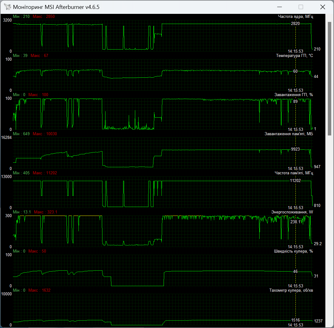 ASUS PROART-RTX4080-O16G
