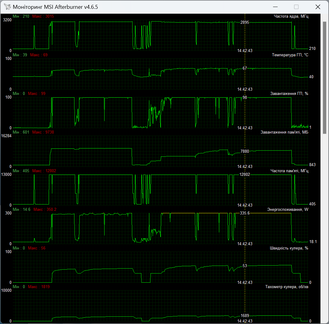 ASUS PROART-RTX4080-O16G
