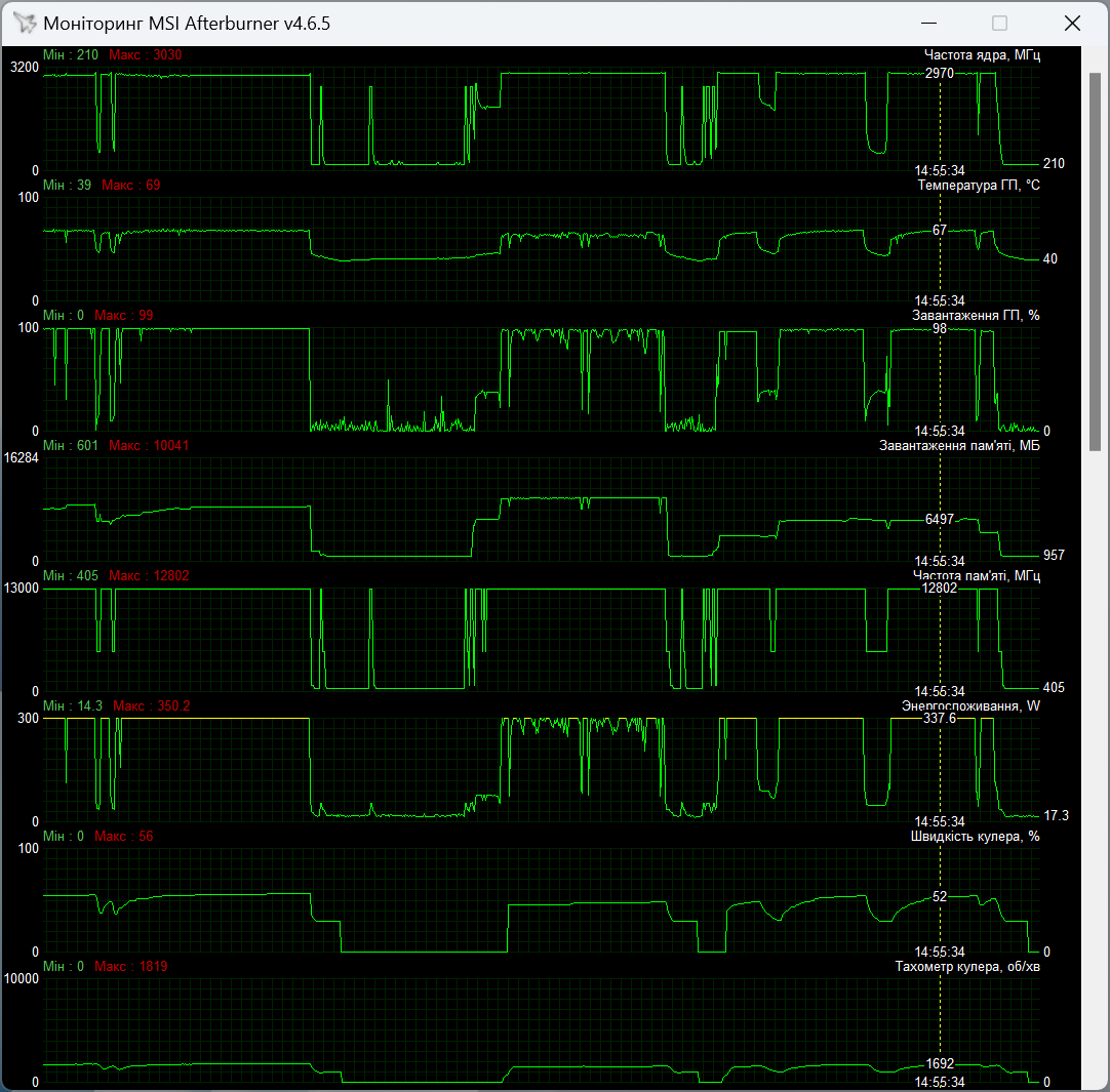 ASUS PROART-RTX4080-O16G
