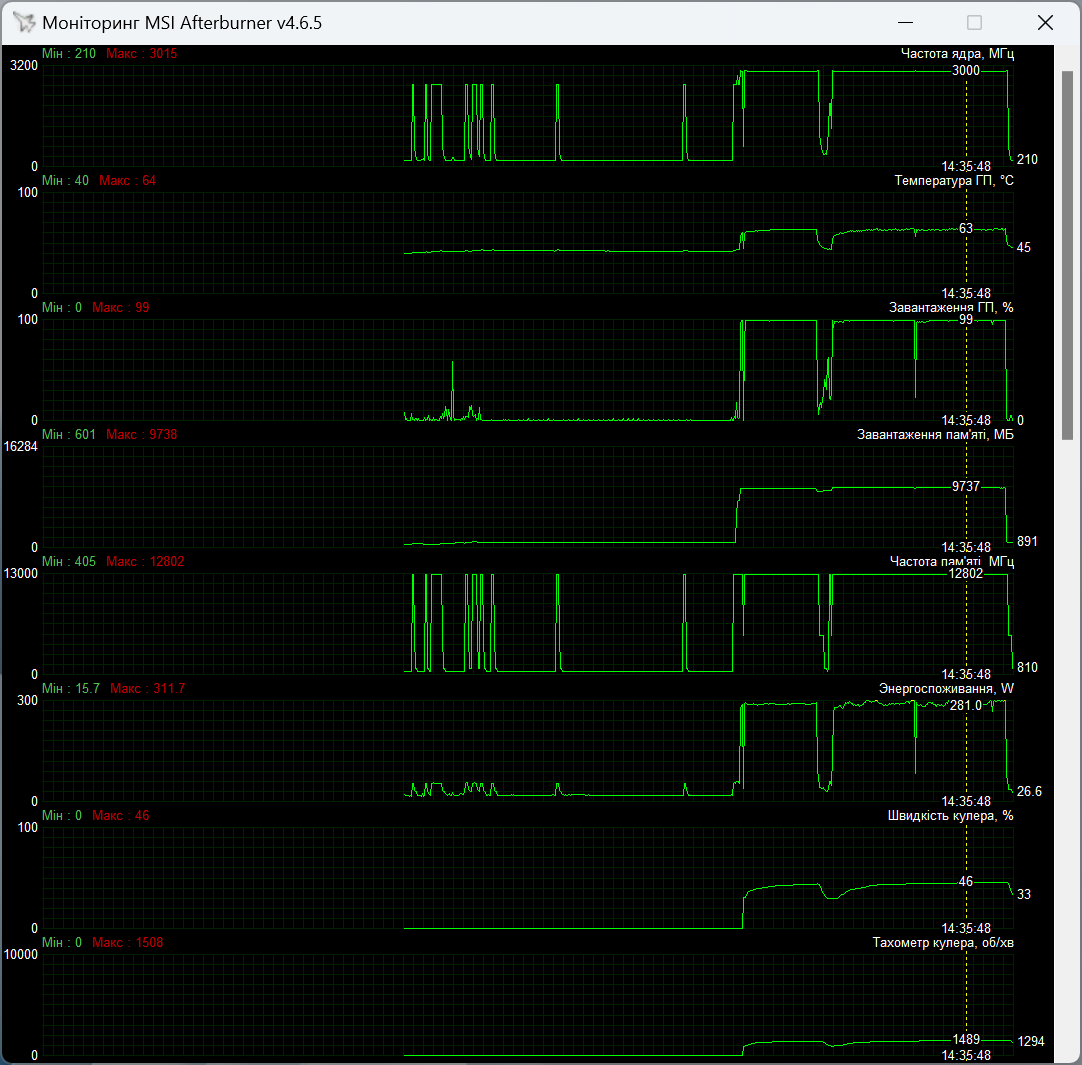 ASUS PROART-RTX4080-O16G