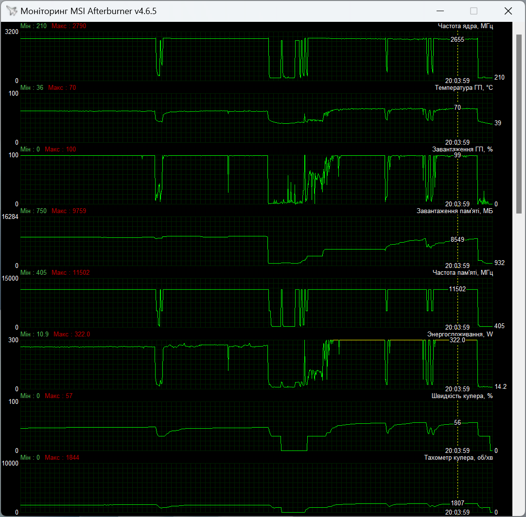 ASUS PROART-RTX4080S-O16G
