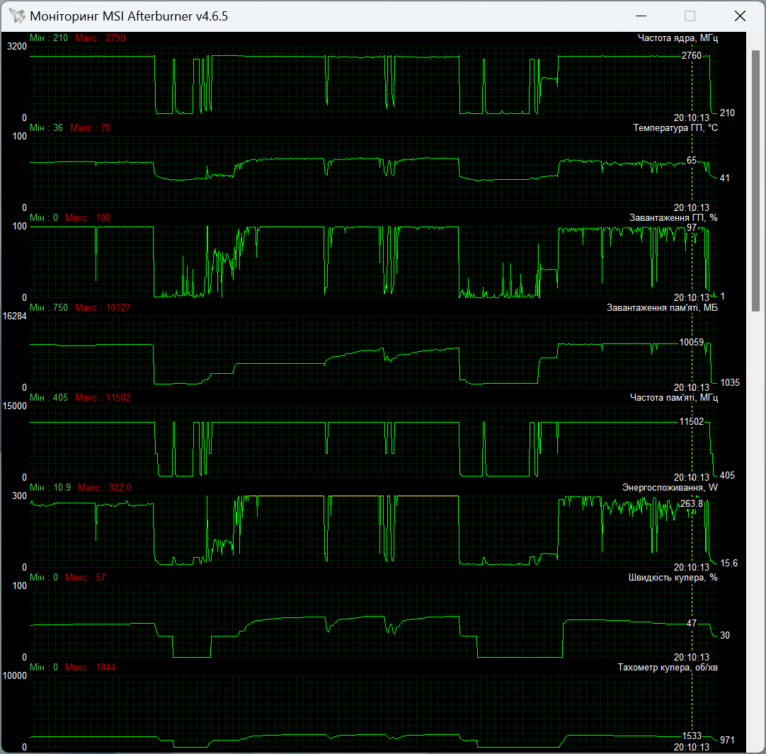 ASUS PROART-RTX4080S-O16G