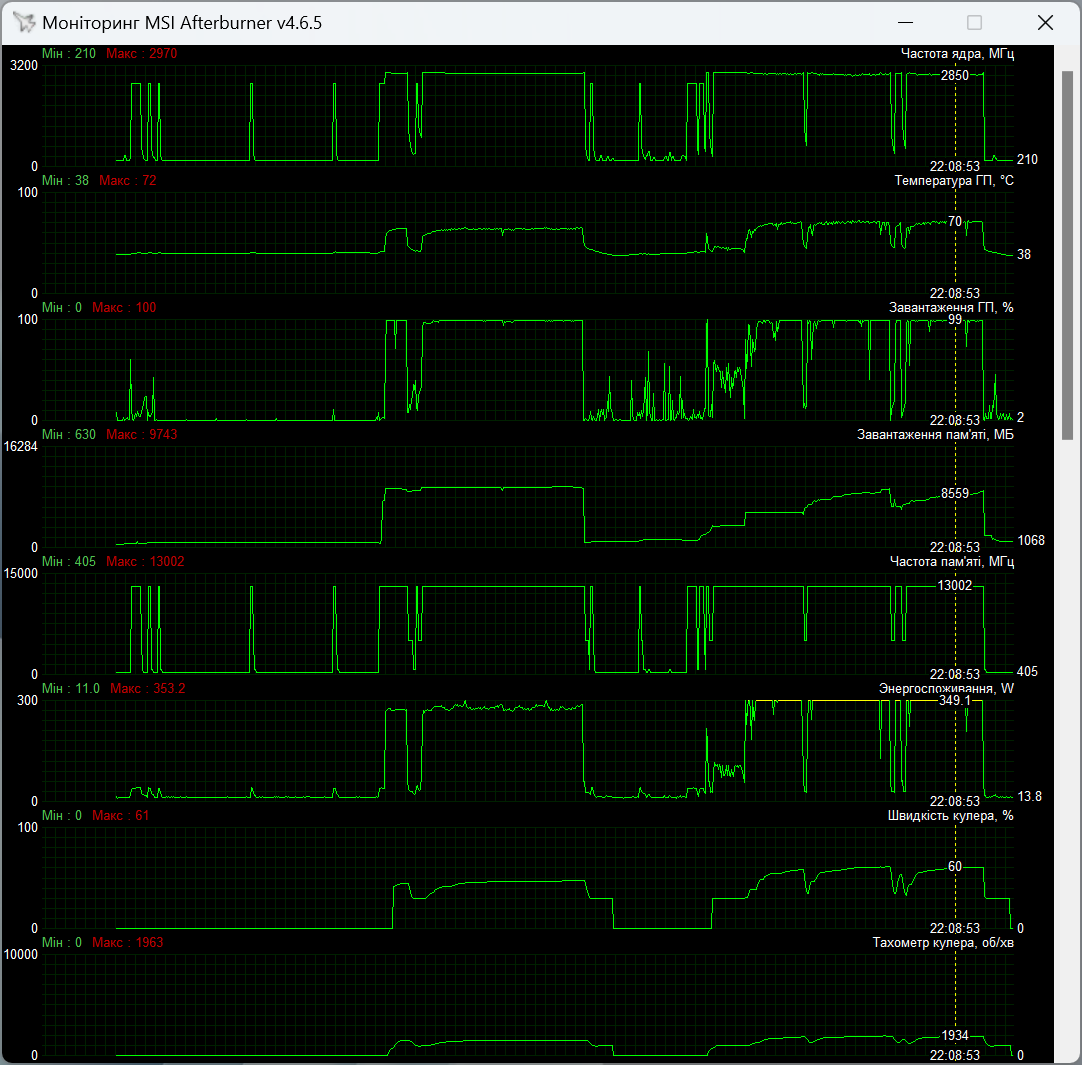 ASUS PROART-RTX4080S-O16G