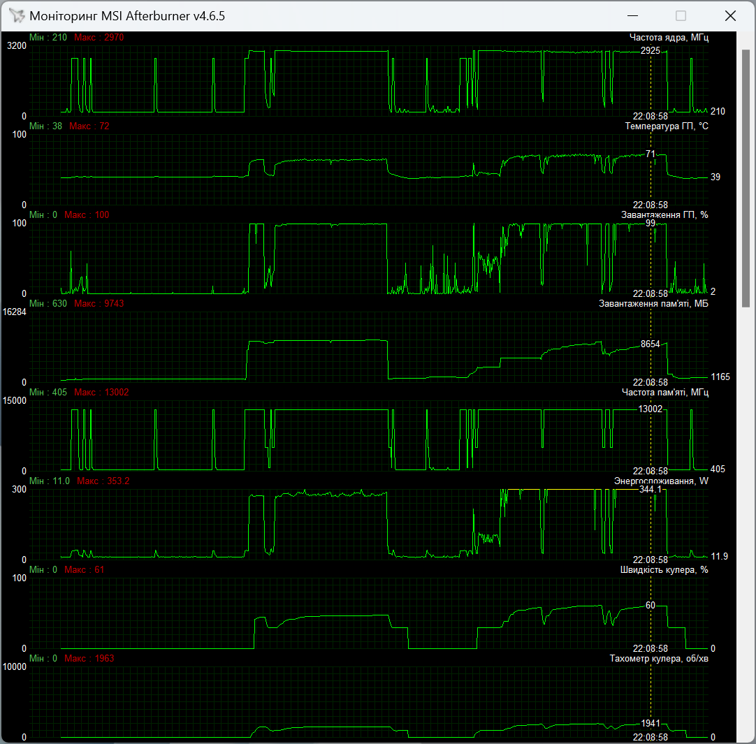 ASUS PROART-RTX4080S-O16G