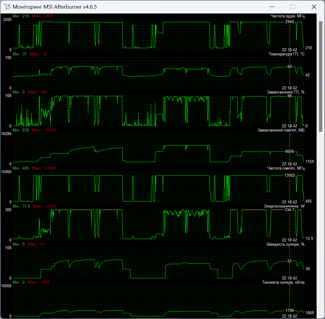 ASUS PROART-RTX4080S-O16G