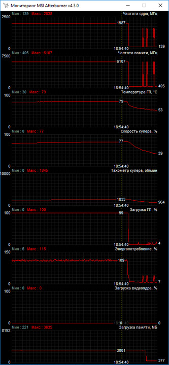 ROG-POSEIDON-GTX1080TI-P11G-GAMING