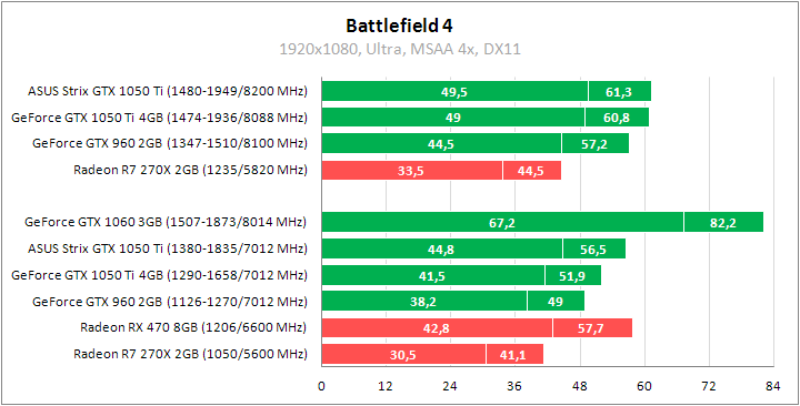 ASUS ROG Strix GeForce GTX 1050 Ti