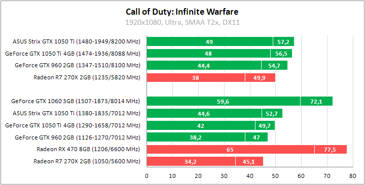ASUS ROG Strix GeForce GTX 1050 Ti