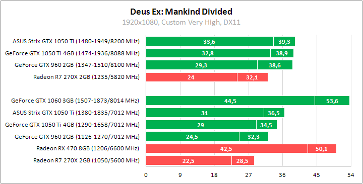 ASUS ROG Strix GeForce GTX 1050 Ti