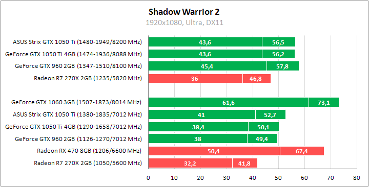ASUS ROG Strix GeForce GTX 1050 Ti