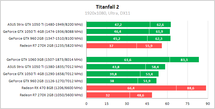 ASUS ROG Strix GeForce GTX 1050 Ti