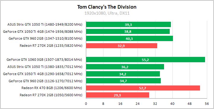 ASUS ROG Strix GeForce GTX 1050 Ti