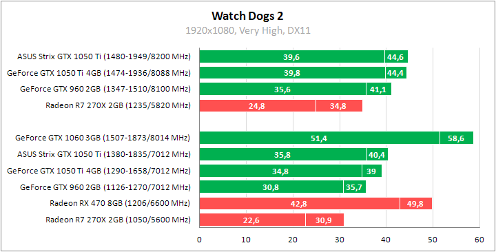 ASUS ROG Strix GeForce GTX 1050 Ti