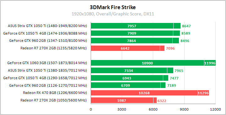 ASUS ROG Strix GeForce GTX 1050 Ti