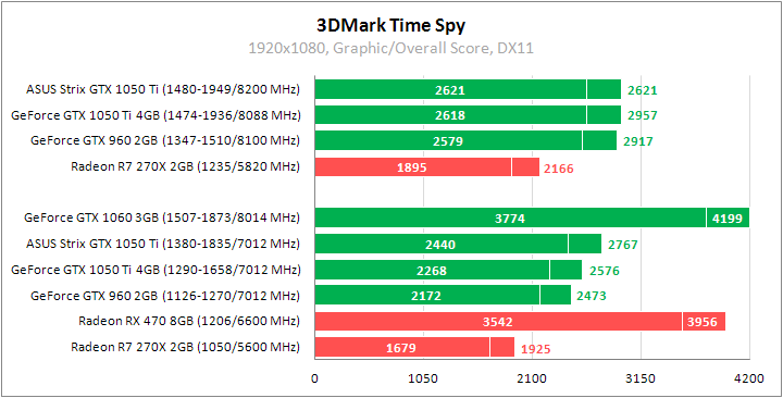ASUS ROG Strix GeForce GTX 1050 Ti