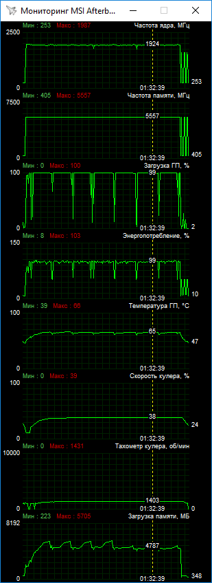 ASUS ROG-STRIX-GTX1080TI-O11G-GAMING