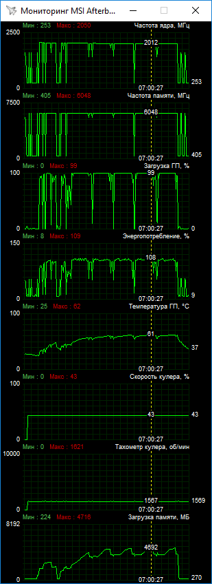 ASUS ROG-STRIX-GTX1080TI-O11G-GAMING