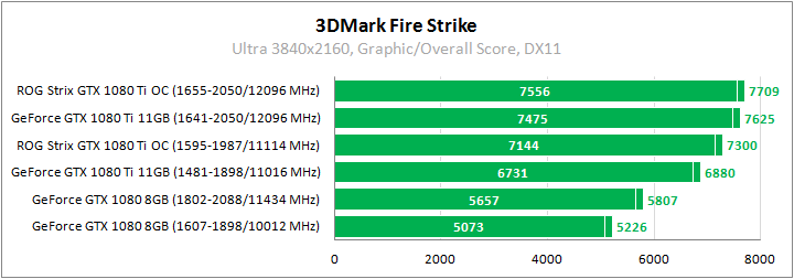 ASUS ROG-STRIX-GTX1080TI-O11G-GAMING