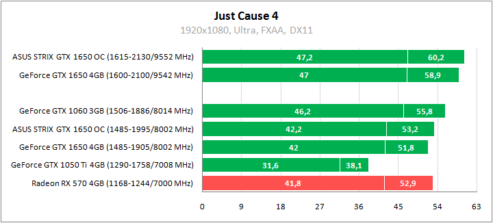 ASUS ROG-STRIX-GTX1650-O4G-GAMING