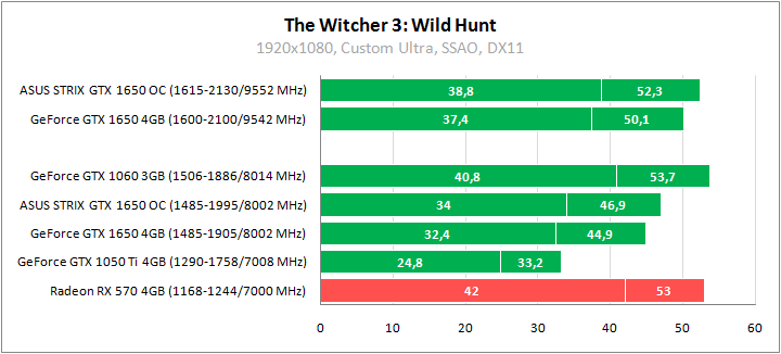 ASUS ROG-STRIX-GTX1650-O4G-GAMING