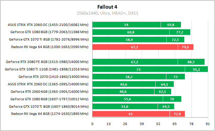 ASUS ROG-STRIX-RTX2060-O6G-GAMING
