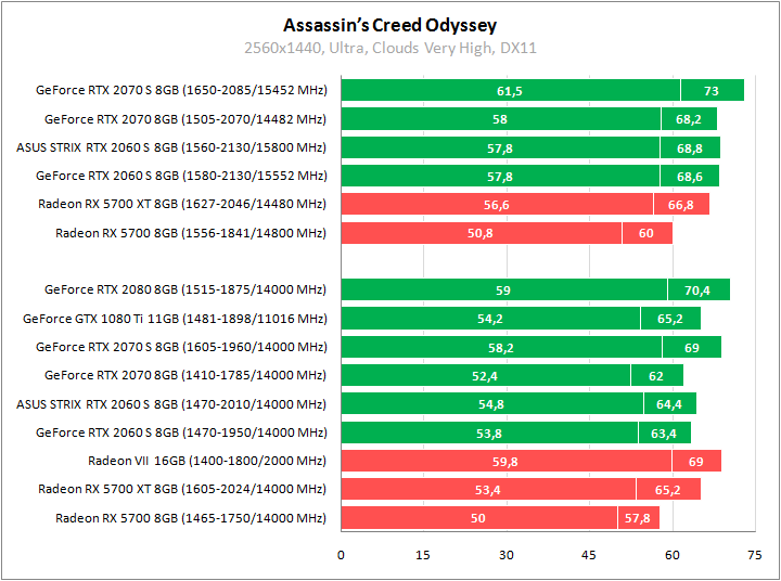 ASUS ROG-STRIX-RTX2060S-O8G-GAMING