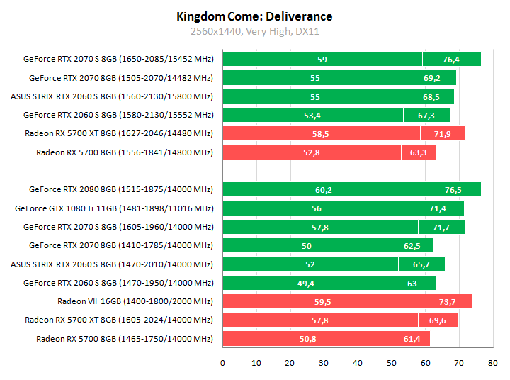 ASUS ROG-STRIX-RTX2060S-O8G-GAMING