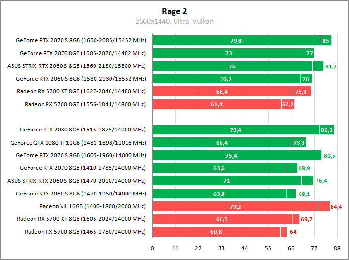 ASUS ROG-STRIX-RTX2060S-O8G-GAMING