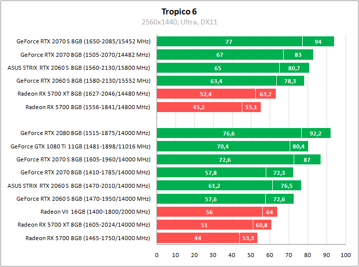 ASUS ROG-STRIX-RTX2060S-O8G-GAMING