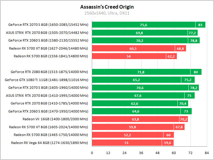 ASUS ROG-STRIX-RTX2070-O8G-GAMING
