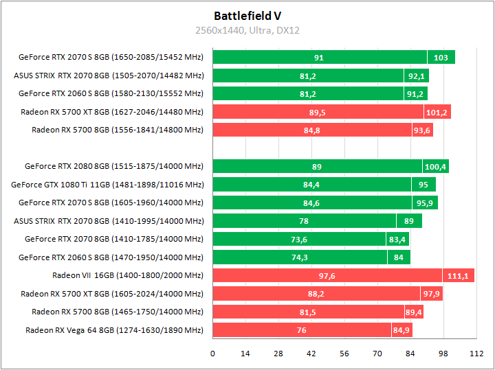 ASUS ROG-STRIX-RTX2070-O8G-GAMING
