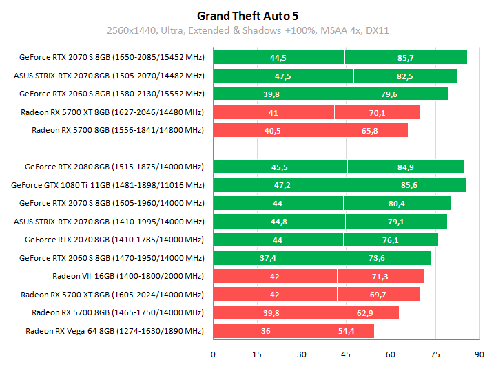ASUS ROG-STRIX-RTX2070-O8G-GAMING