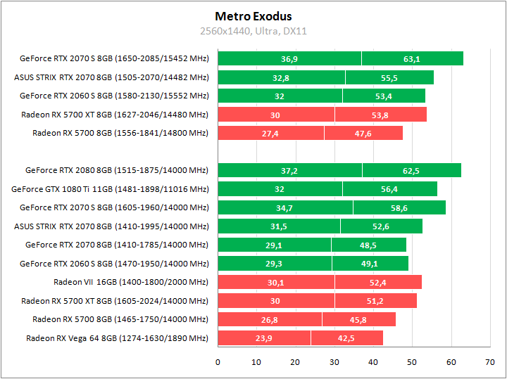ASUS ROG-STRIX-RTX2070-O8G-GAMING