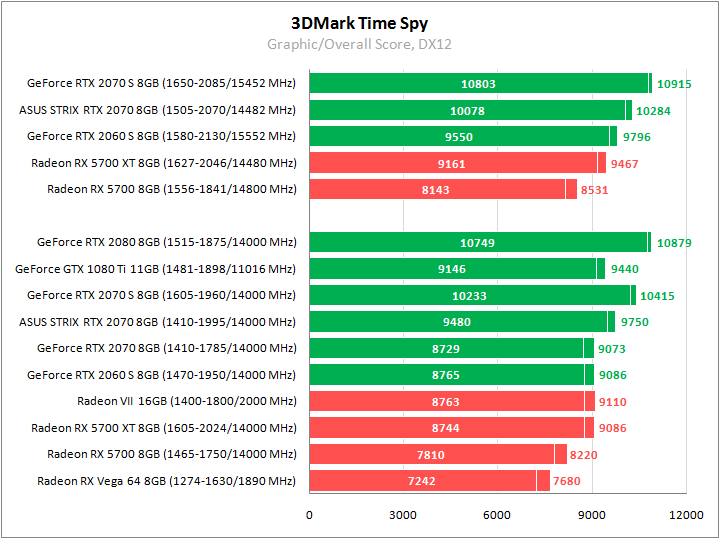 ASUS ROG-STRIX-RTX2070-O8G-GAMING
