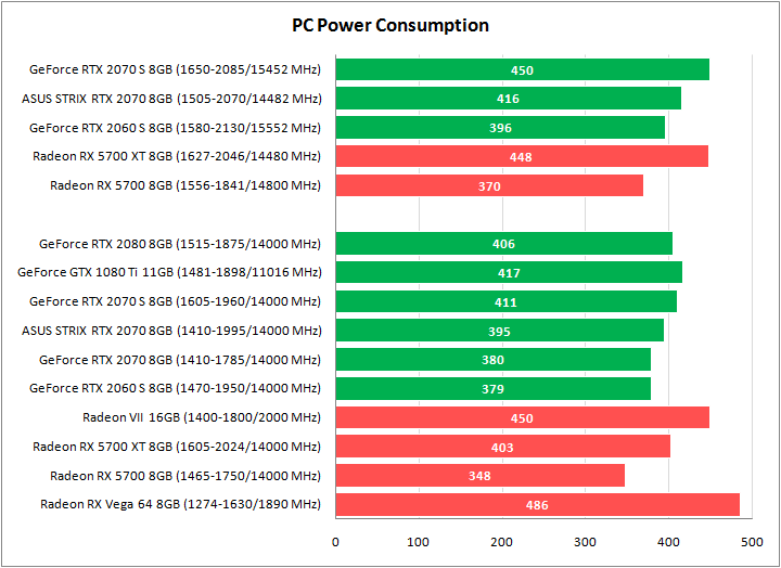 ASUS ROG-STRIX-RTX2070-O8G-GAMING