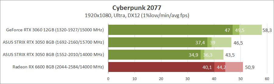 ASUS ROG-STRIX-RTX3050-O8G-GAMING