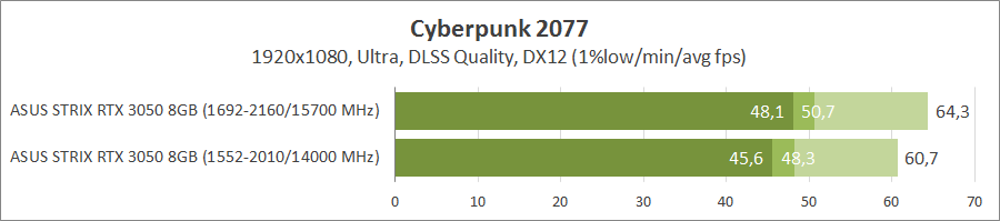 ASUS ROG-STRIX-RTX3050-O8G-GAMING